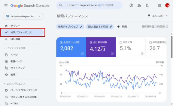 Googleサーチコンソール　検索パフォーマンス