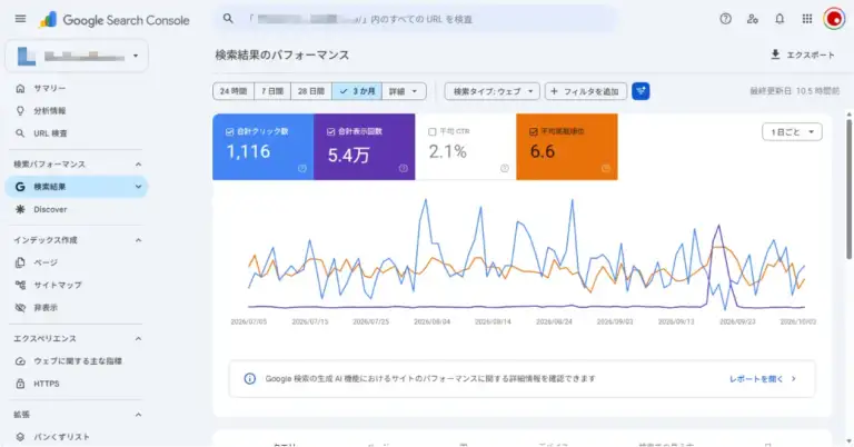 イメージ画像:Search Consoleの検索パフォーマンス